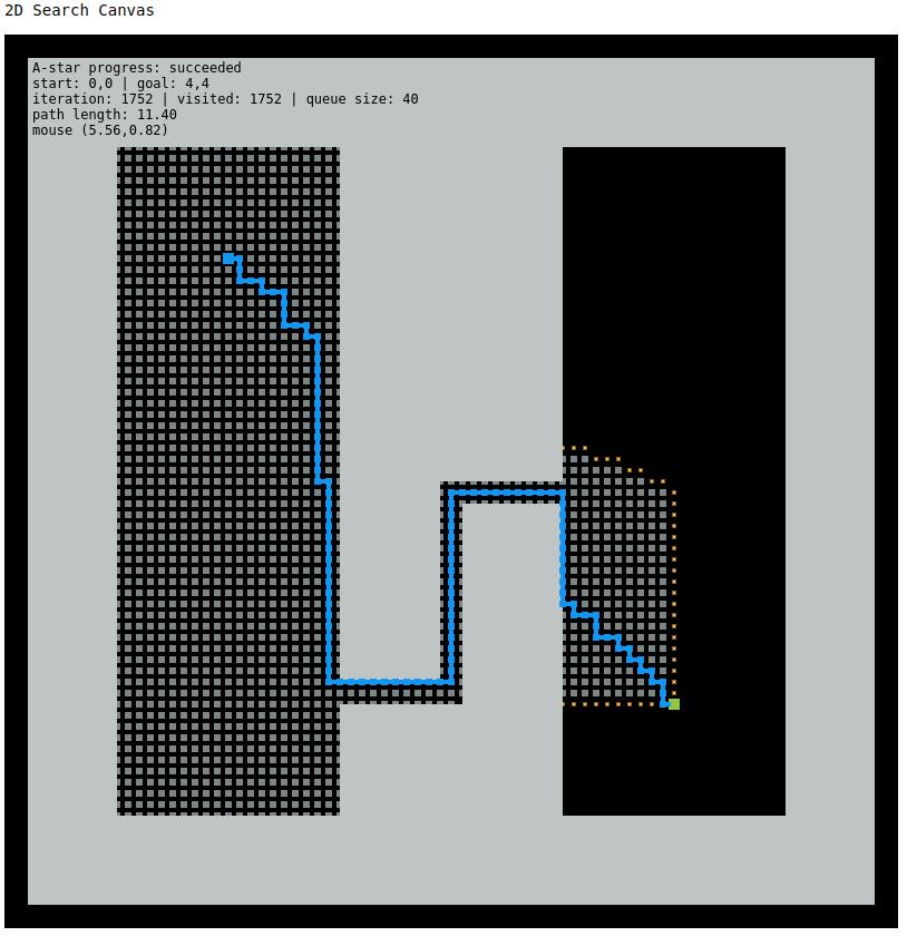 Completed A-star path through the narrow2 planning scene, shown as a highlighted route between start and goal